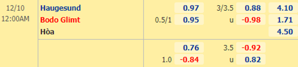 Kèo bóng đá giữa Haugesund vs Bodo Glimt