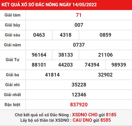 thống kê dự đoán KQXS Đắc Nông thứ 7 ngày 21/05/2022