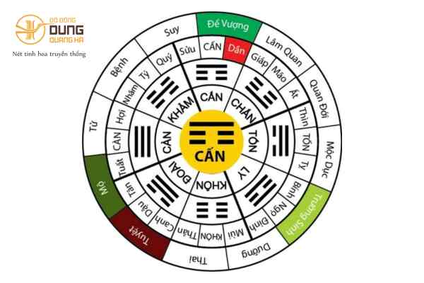 Phong thủy cung cấn: hướng nhà, màu sắc và vật phẩm hợp Phong thủy cung cấn: hướng nhà, màu sắc và vật phẩm hợp