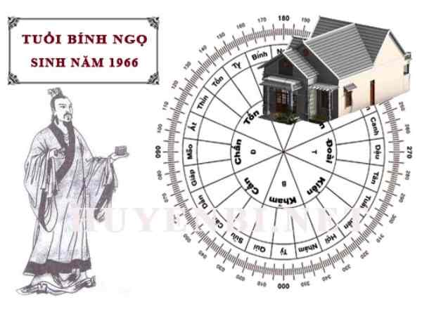 Tuổi Bính Ngọ hợp hướng nào?