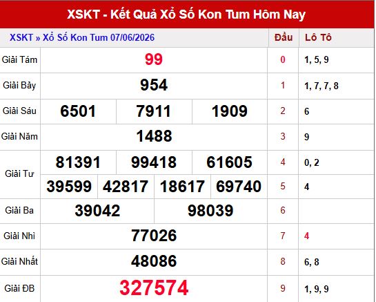 Kết quả xổ số Kon tum ngày 7/6/2026