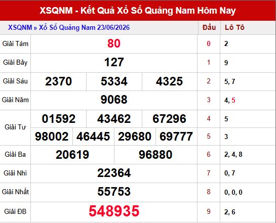 Kết quả xsqnm ngày 23/6/2026