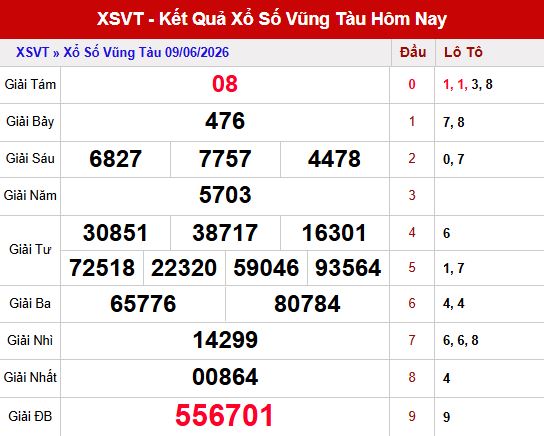 Kết quả xổ số Vũng Tàu ngày 9/6/2026