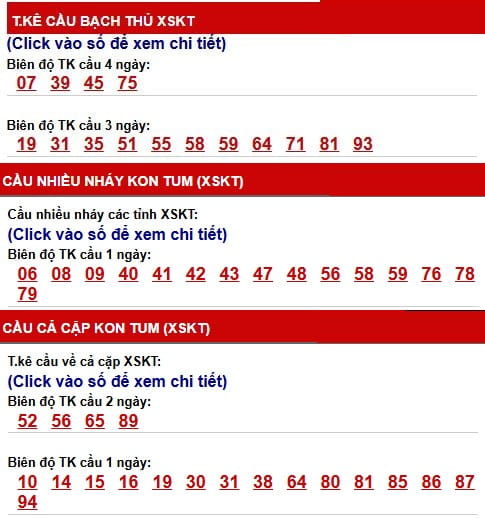 Phân tích, thống kê cầu XSKT ngày 14/6/2026