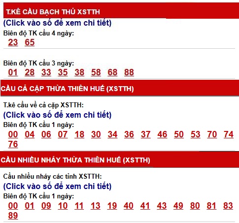 Phân tích, thống kê cầu XSTTH ngày 29/6/2026