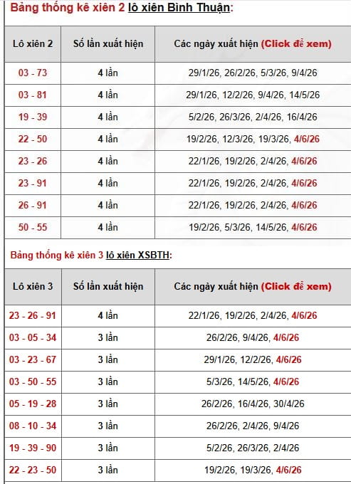 Phân tích, thống kê lô xiên XSBTH ngày 11/6/2026