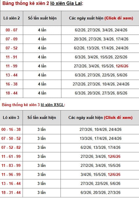 Phân tích, thống kê lô xiên XSGL ngày 19/6/2206