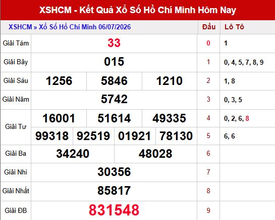 Kết quả xổ số hồ chí minh ngày 6/7/2026