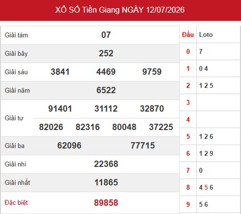 Kết quả xstg ngày 12/7/2026