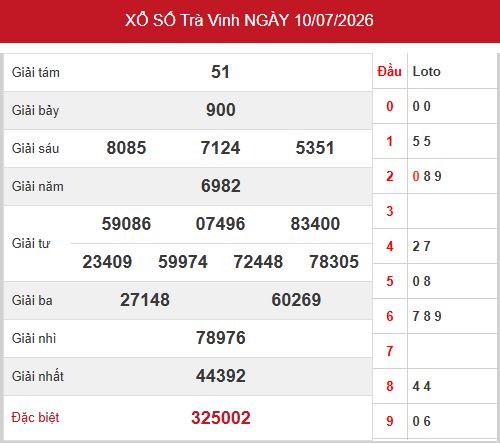 Kết quả xổ số Trà Vinh ngày 10/7/2026