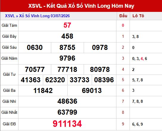 Kết quả xổ số Vĩnh Long ngày 3/7/2026