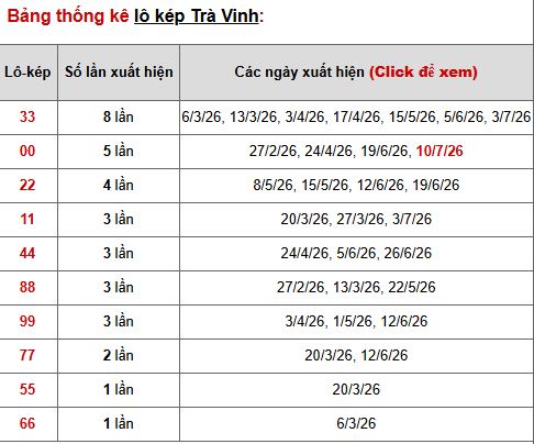 Phân tích, thống kê lô kép XTV ngày 17/7/2026